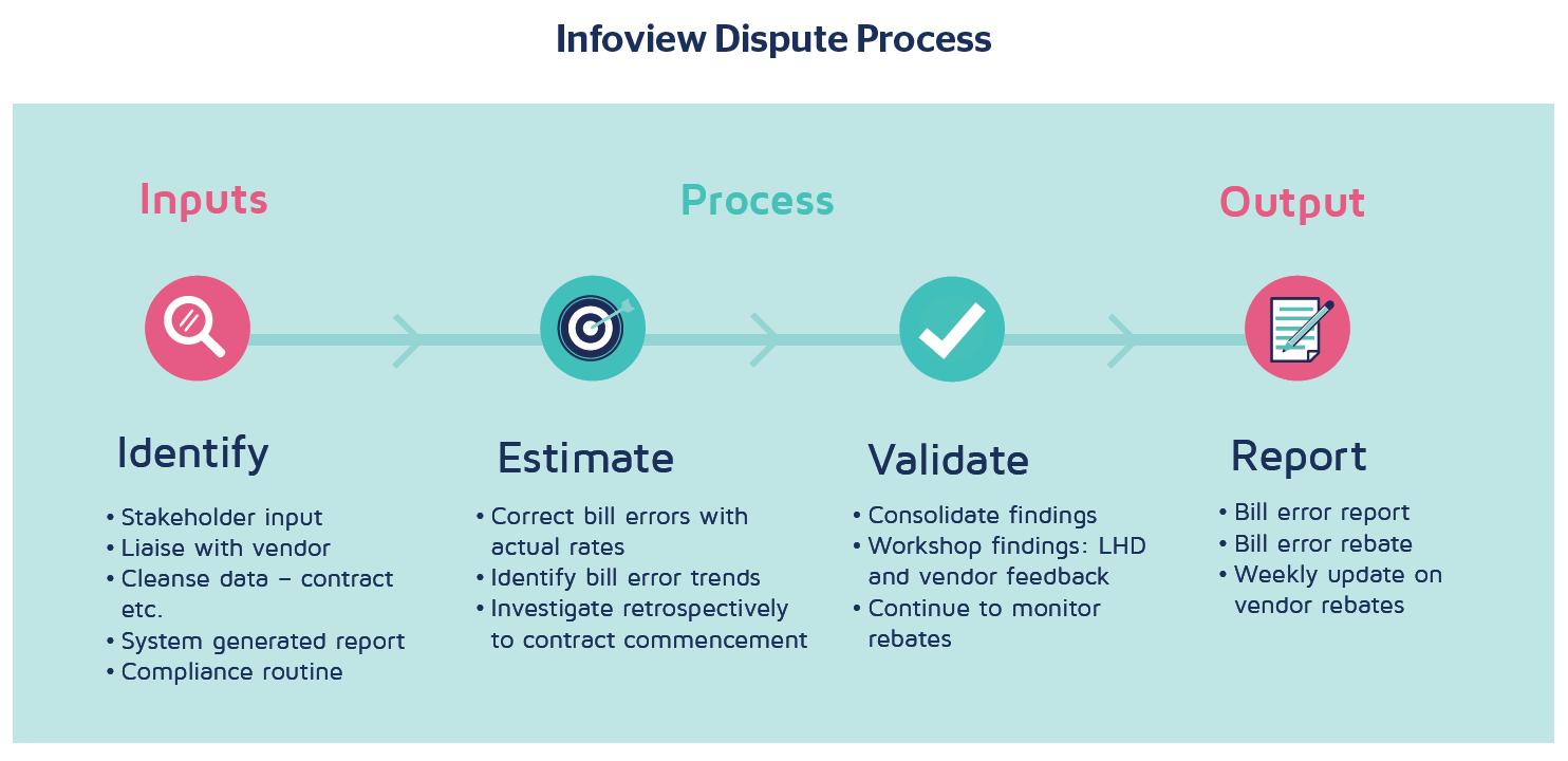 How to reduce bill shock diagram