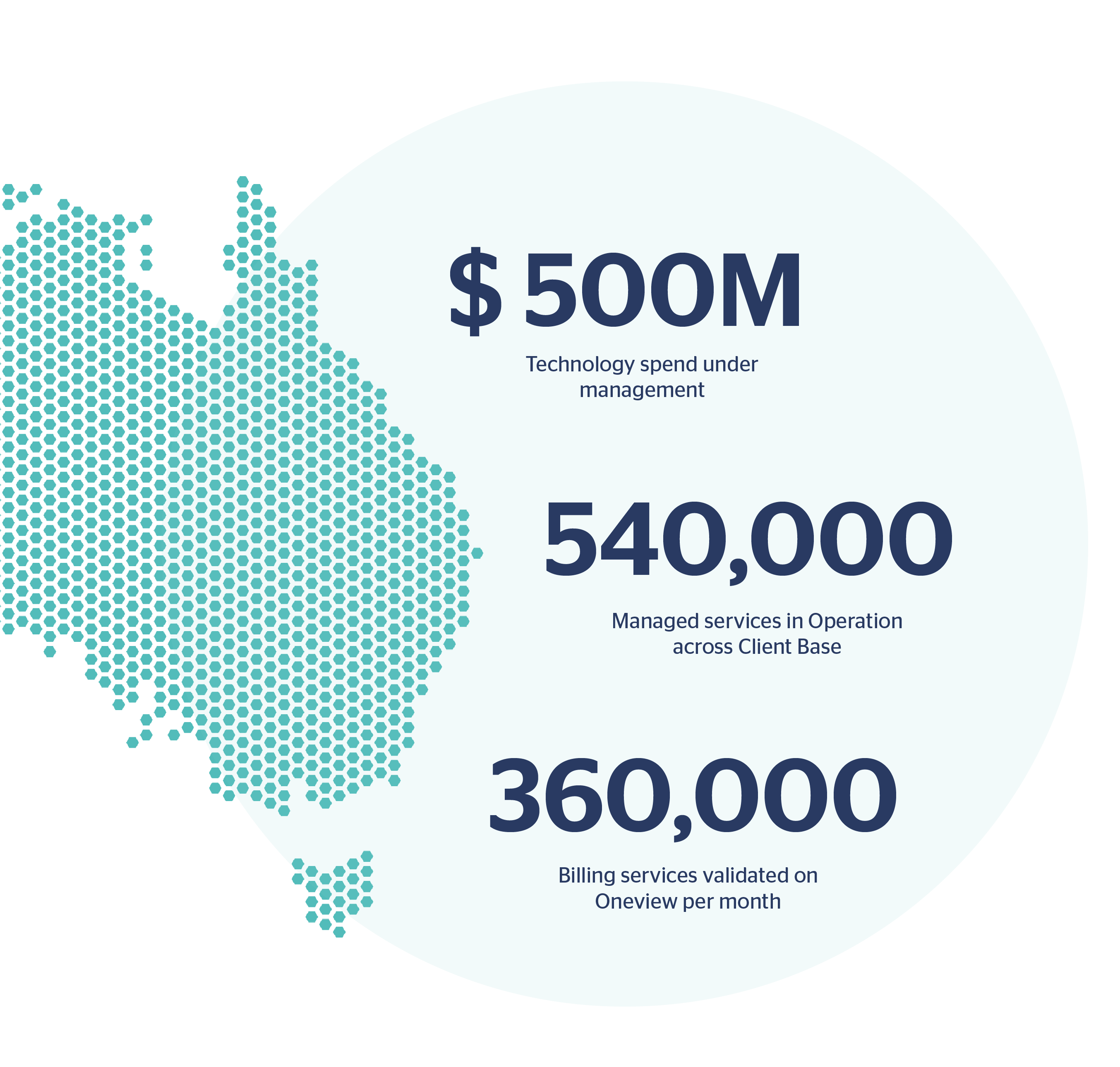 Infoview Key Numbers and Facts
